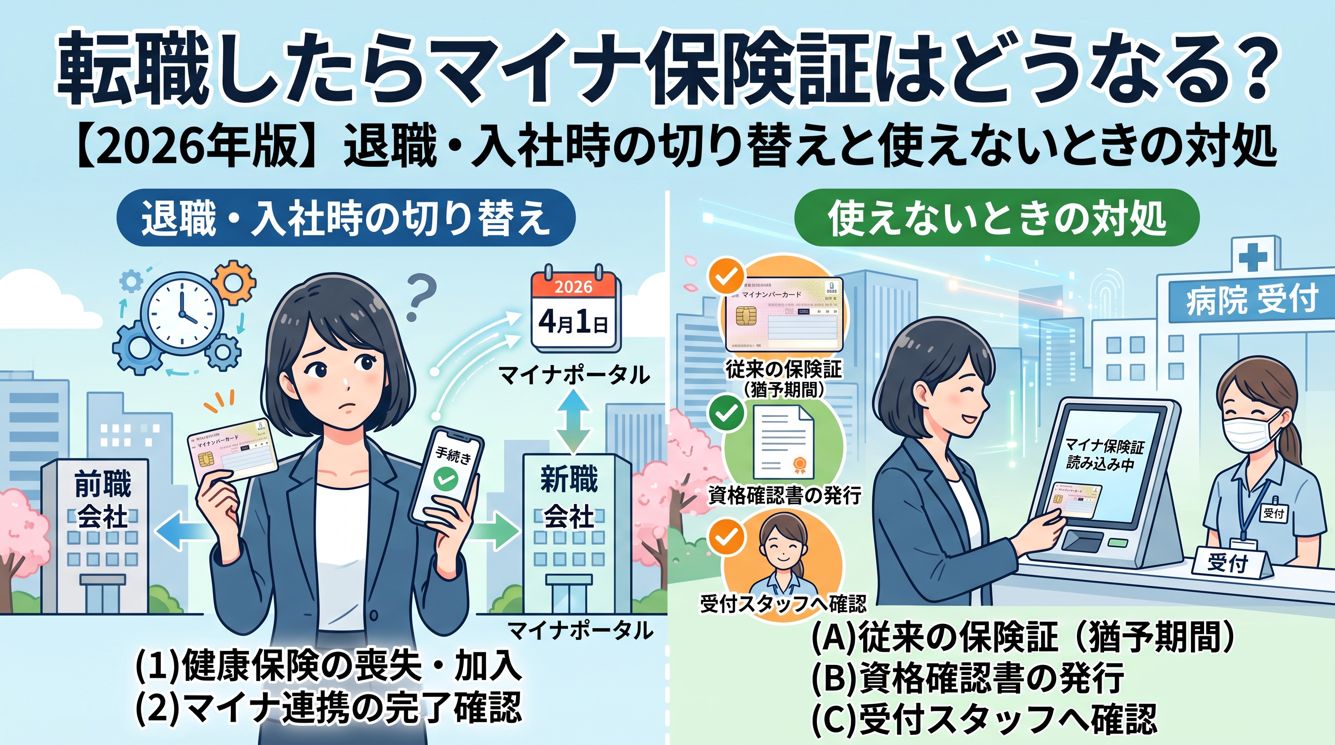 転職したらマイナ保険証はどうなる？退職・入社時の切り替えと使えないときの対処【2026年版】