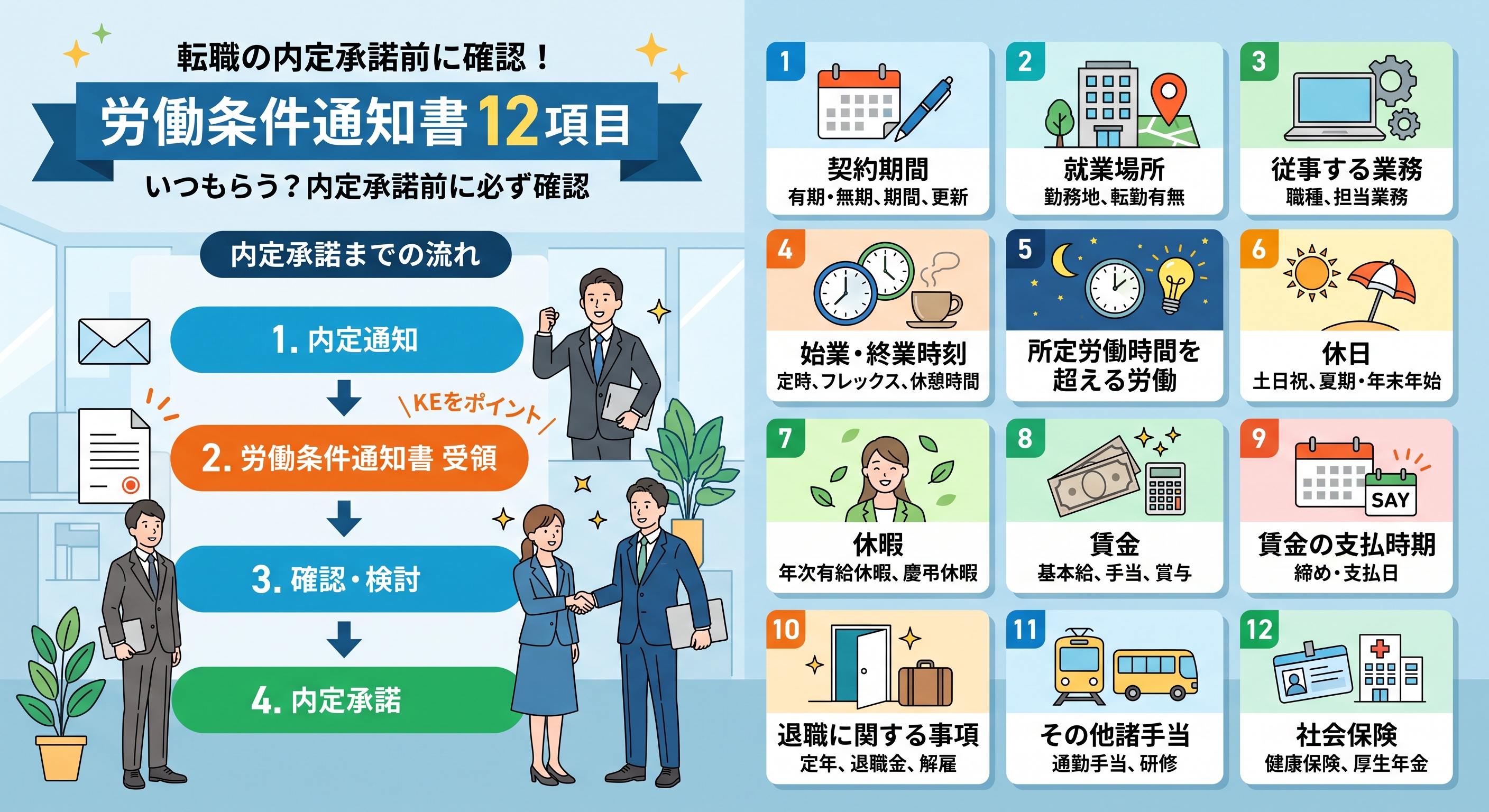 転職の労働条件通知書はいつもらう？内定承諾前に確認すべき12項目